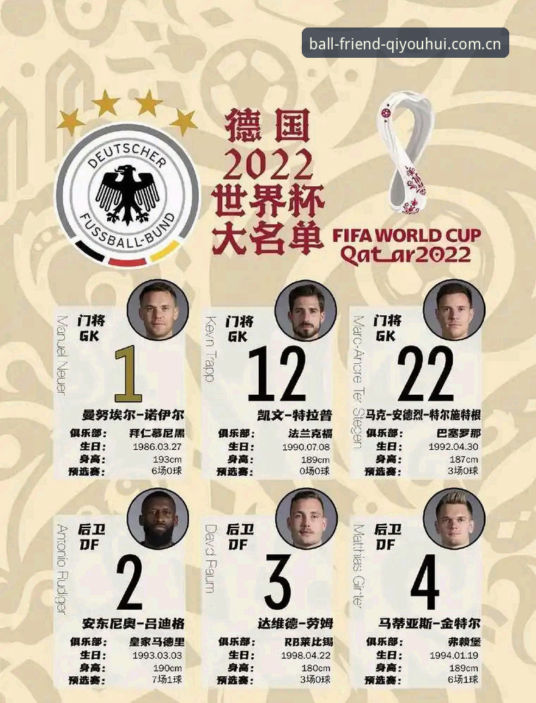 德国队世界杯大名单出炉，诺伊尔回归能带来冠军吗？